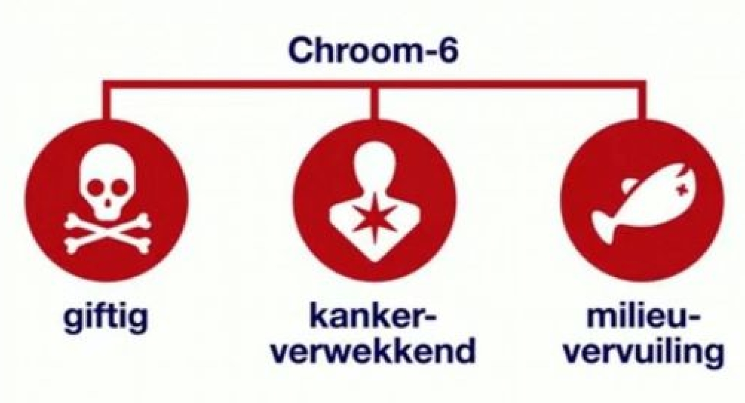 Tegemoetkomingsregeling voor slachtoffers van werk met gevaarlijke stoffen, zoals chroom-6.