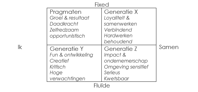 Fixed of fluïde